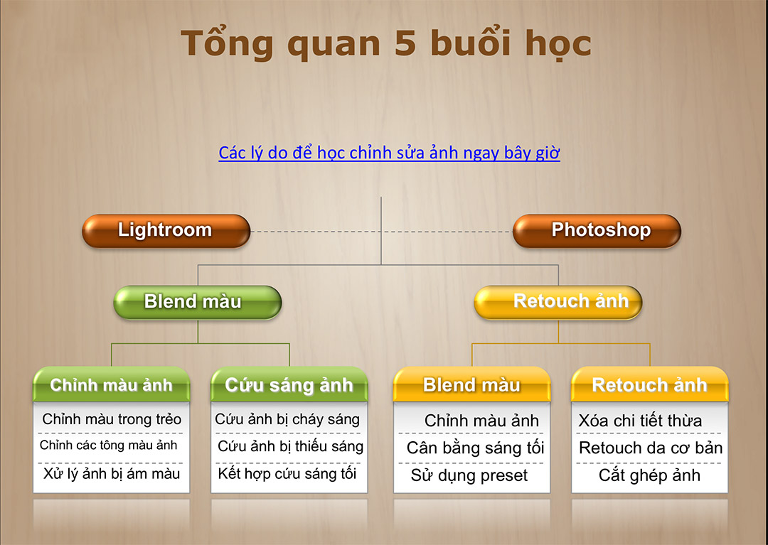 Giáo trình lightroom và camera raw