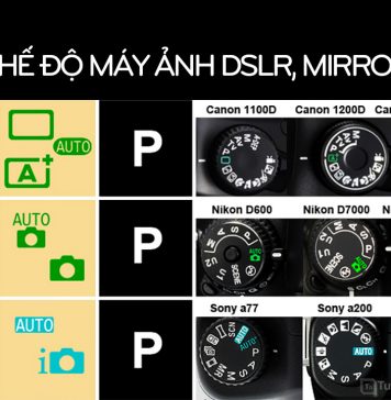 Các chế độ trên máy ảnh DSLR, Mirrorless